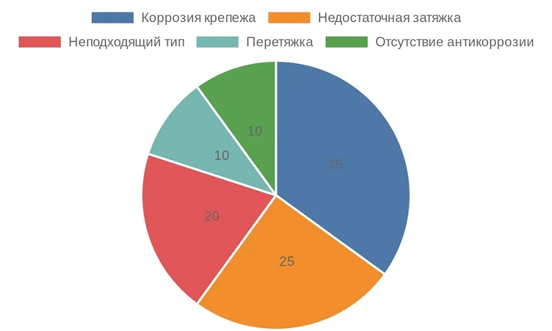 ������������� ���������������� ������ � �������� � ��������� ������